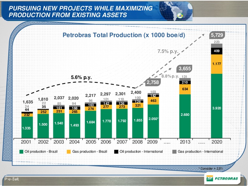 BARCLAYS CEO ENERGY POWER CONFERENCE – Petrobras – slide 5