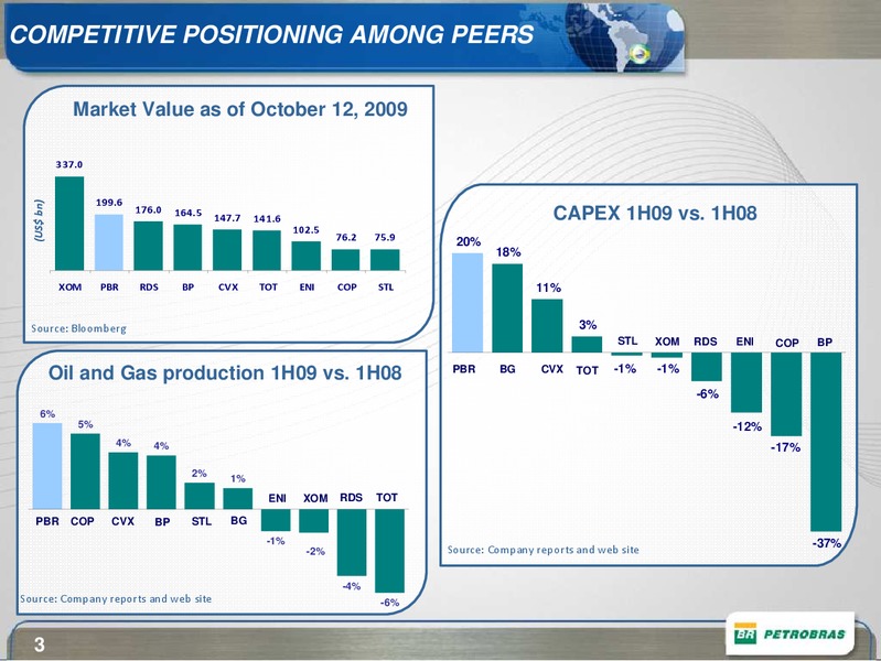OCTOBER 2009 CORPORATE PRESENTATION – Petrobras – slide 3