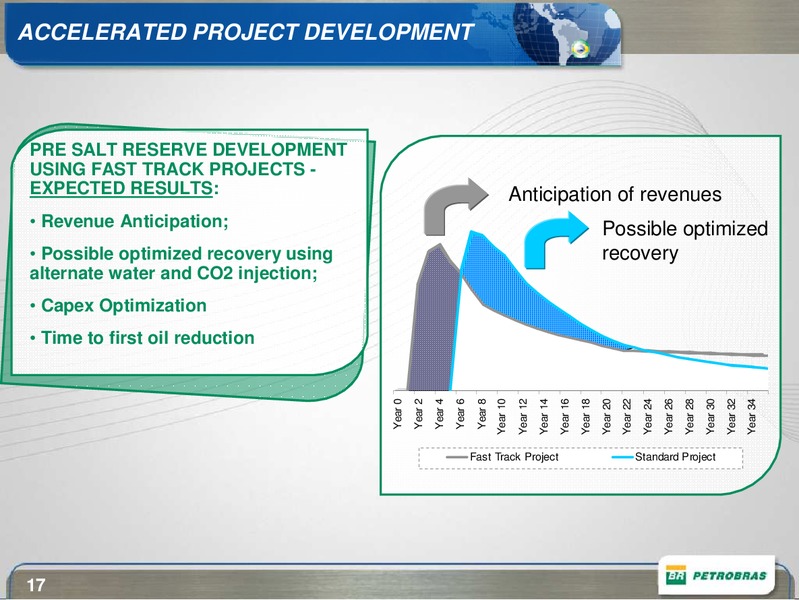 OCTOBER 2009 CORPORATE PRESENTATION – Petrobras – slide 17