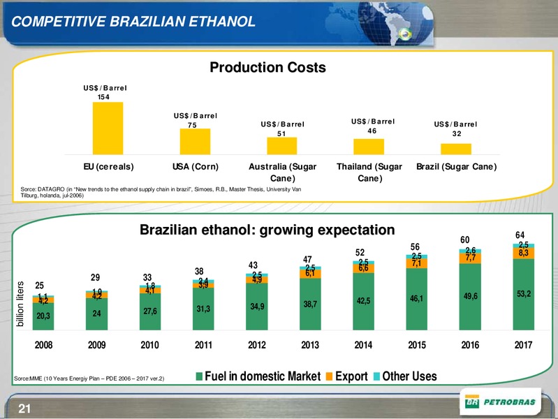 OCTOBER 2009 CORPORATE PRESENTATION – Petrobras – slide 21