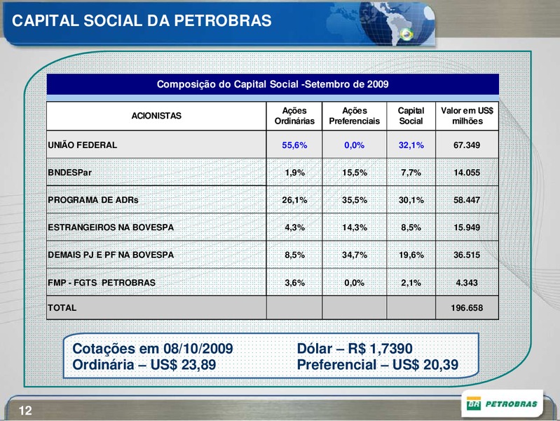 OCTOBER 2009 INVESTOR PRESENTATION – Petrobras – slide 12