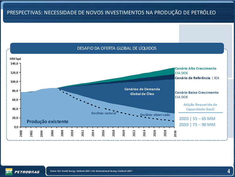 OCTOBER 2009 INVESTOR PRESENTATION – Petrobras – slide 4