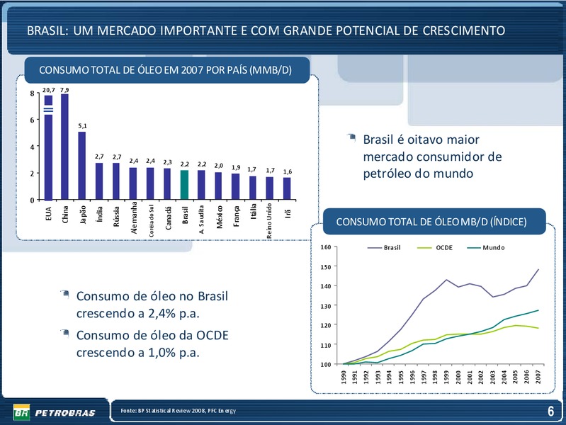 OCTOBER 2009 INVESTOR PRESENTATION – Petrobras – slide 6