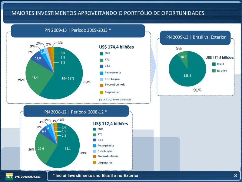 OCTOBER 2009 INVESTOR PRESENTATION – Petrobras – slide 8