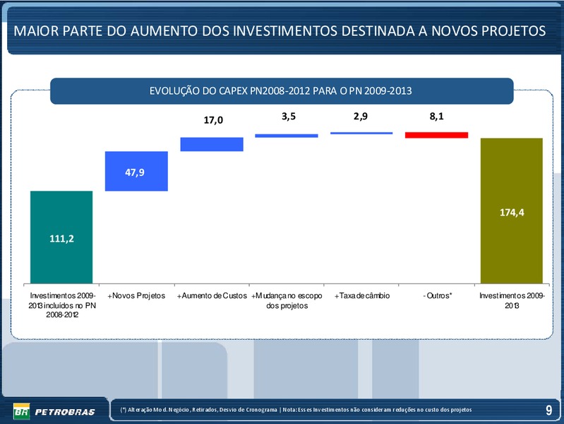 OCTOBER 2009 INVESTOR PRESENTATION – Petrobras – slide 9
