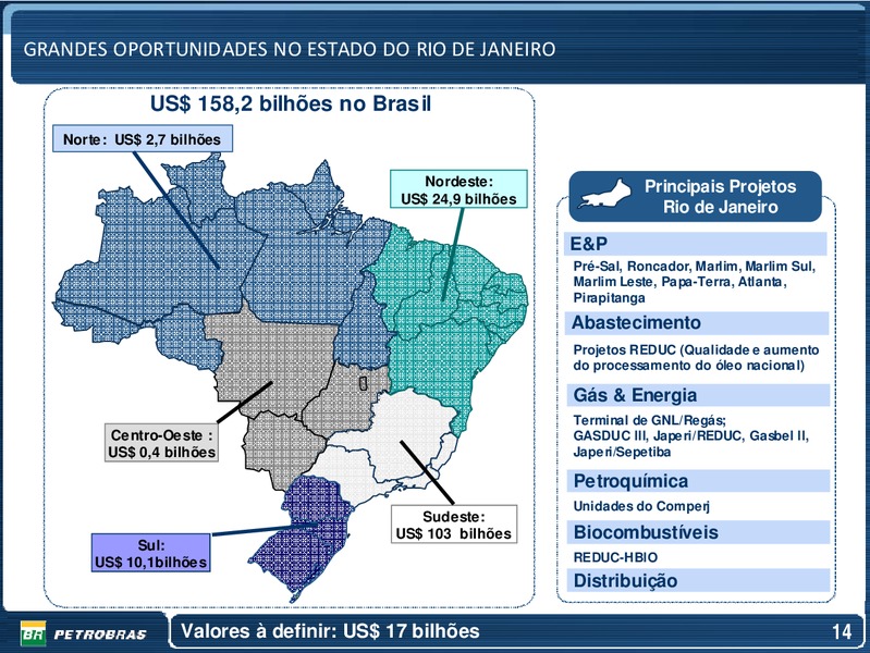 OCTOBER 2009 INVESTOR PRESENTATION – Petrobras – slide 14