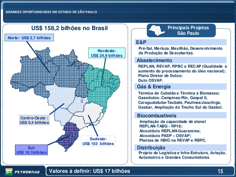 OCTOBER 2009 INVESTOR PRESENTATION – Petrobras – slide 15