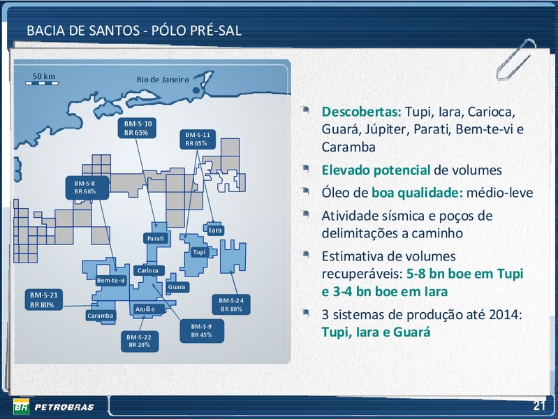 OCTOBER 2009 INVESTOR PRESENTATION – Petrobras – slide 21