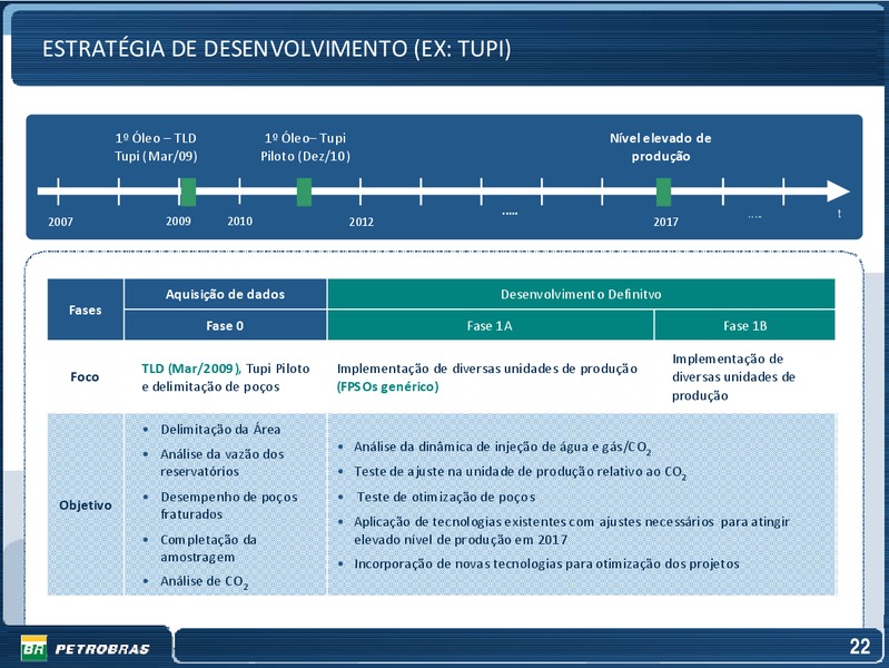 OCTOBER 2009 INVESTOR PRESENTATION – Petrobras – slide 22