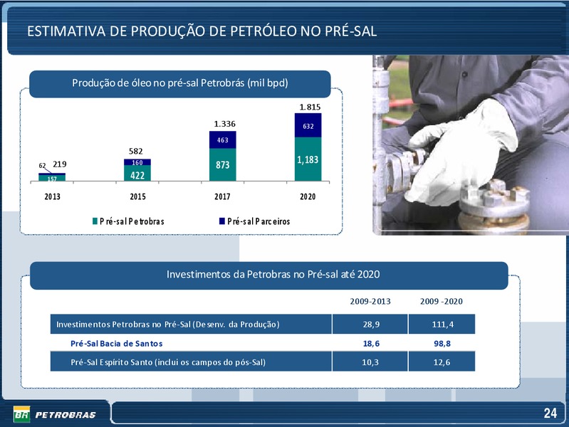 OCTOBER 2009 INVESTOR PRESENTATION – Petrobras – slide 24