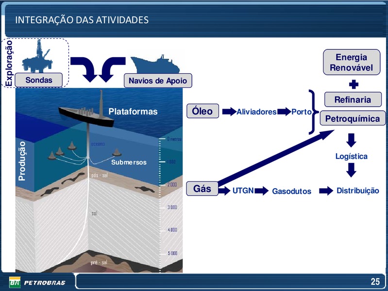 OCTOBER 2009 INVESTOR PRESENTATION – Petrobras – slide 25