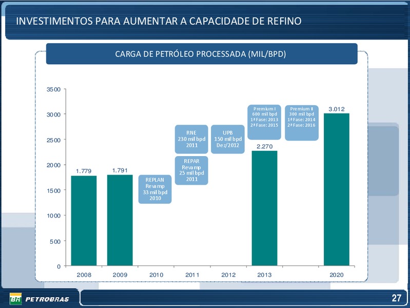 OCTOBER 2009 INVESTOR PRESENTATION – Petrobras – slide 27