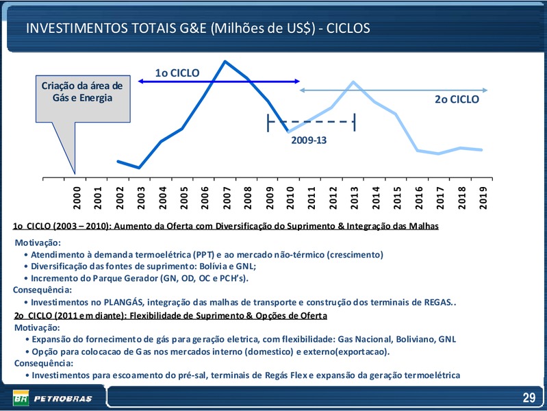 OCTOBER 2009 INVESTOR PRESENTATION – Petrobras – slide 29