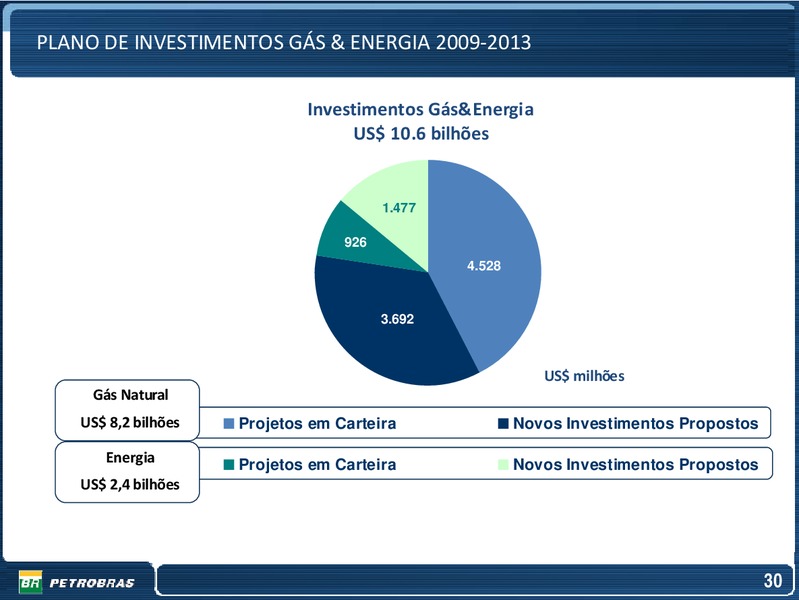 OCTOBER 2009 INVESTOR PRESENTATION – Petrobras – slide 30
