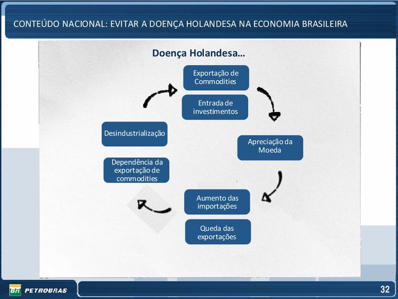 OCTOBER 2009 INVESTOR PRESENTATION – Petrobras – slide 32
