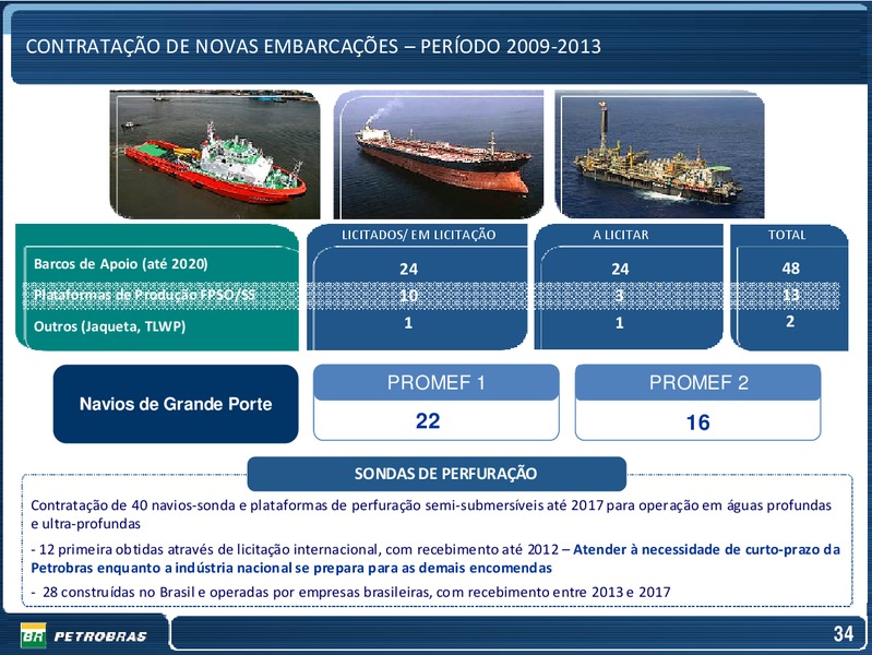 OCTOBER 2009 INVESTOR PRESENTATION – Petrobras – slide 34