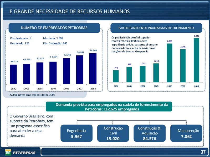 OCTOBER 2009 INVESTOR PRESENTATION – Petrobras – slide 37