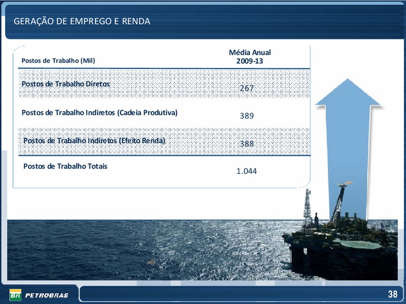 OCTOBER 2009 INVESTOR PRESENTATION – Petrobras – slide 38