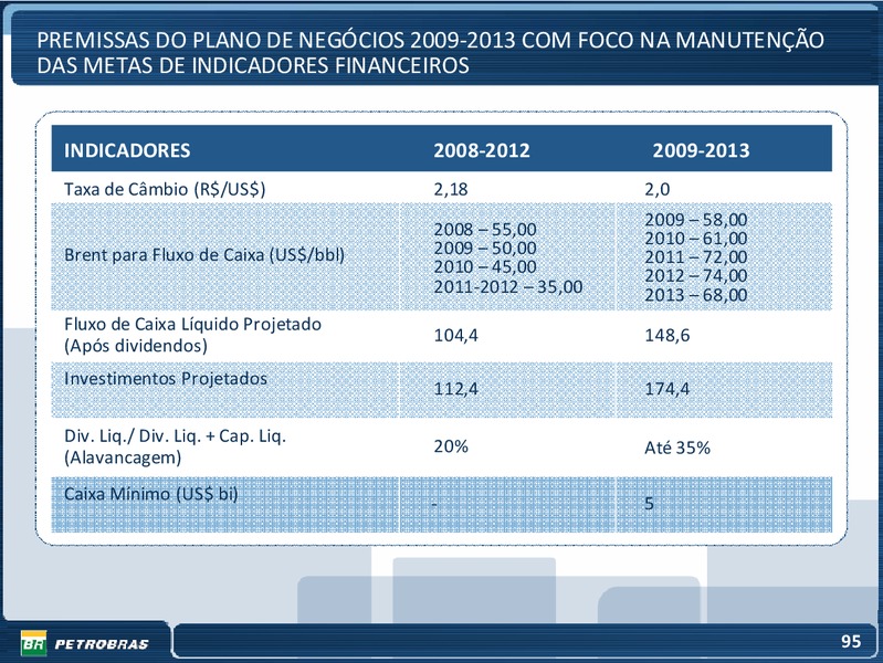 OCTOBER 2009 INVESTOR PRESENTATION – Petrobras – slide 39