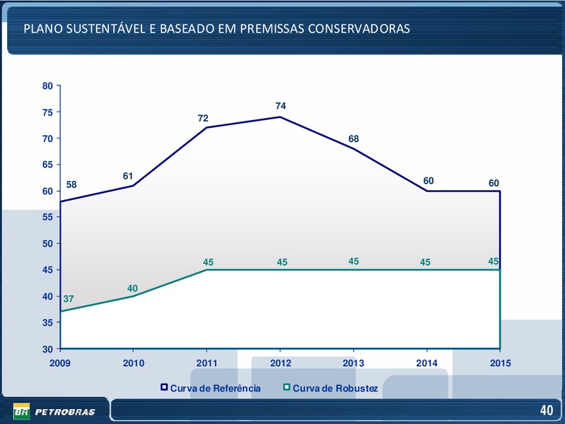 OCTOBER 2009 INVESTOR PRESENTATION – Petrobras – slide 40
