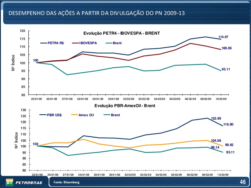 OCTOBER 2009 INVESTOR PRESENTATION – Petrobras – slide 46