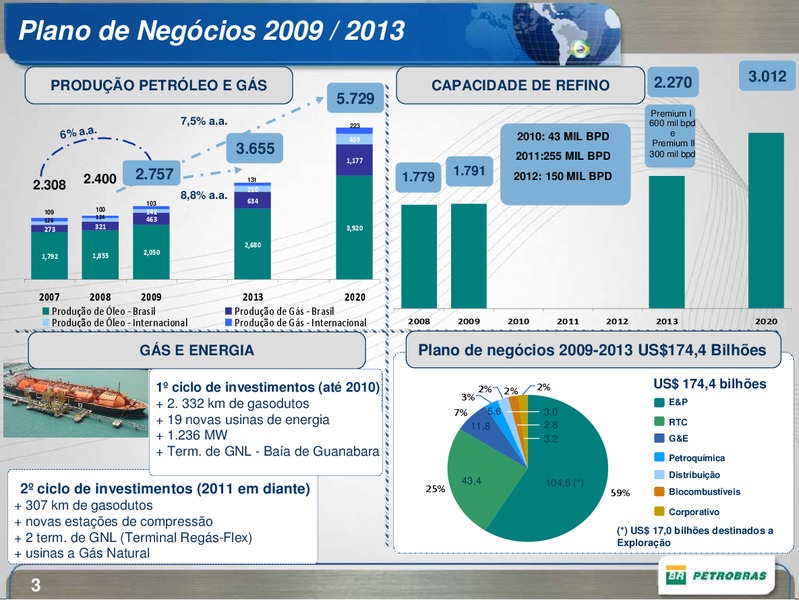 OCTOBER 2009 CORPORATE PRESENTATION – Petrobras – slide 3