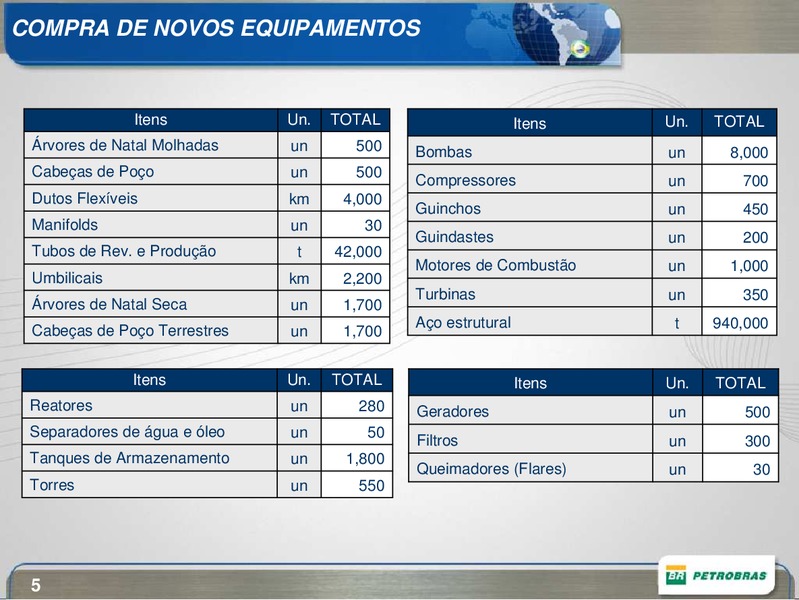 OCTOBER 2009 CORPORATE PRESENTATION – Petrobras – slide 5