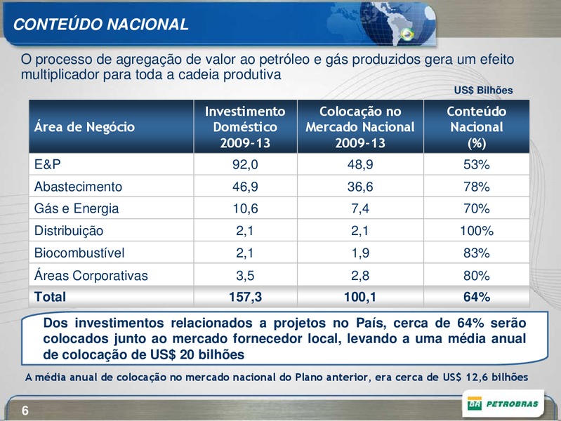 OCTOBER 2009 CORPORATE PRESENTATION – Petrobras – slide 6