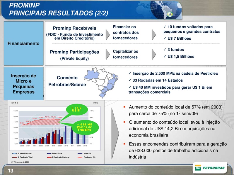 OCTOBER 2009 CORPORATE PRESENTATION – Petrobras – slide 13