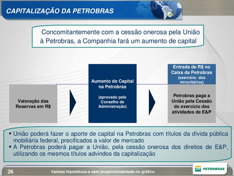OCTOBER 2009 CORPORATE PRESENTATION – Petrobras – slide 26