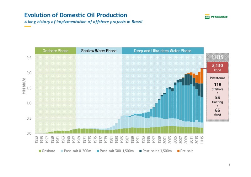 Pactual Conference – Petrobras – slide 3