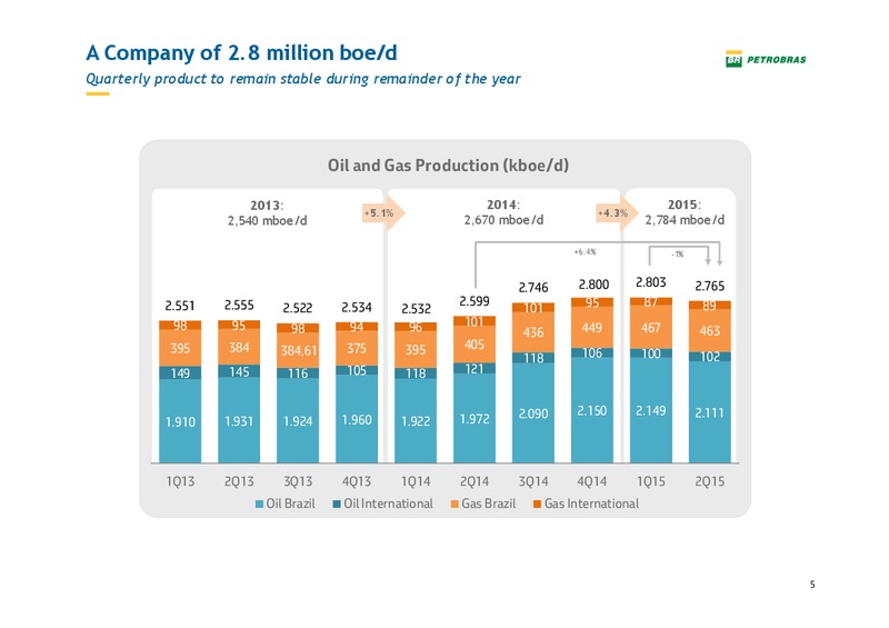 Pactual Conference – Petrobras – slide 4