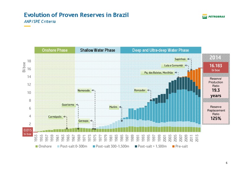 Pactual Conference – Petrobras – slide 5