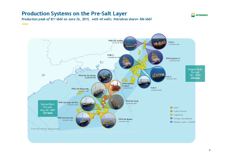 Pactual Conference – Petrobras – slide 8