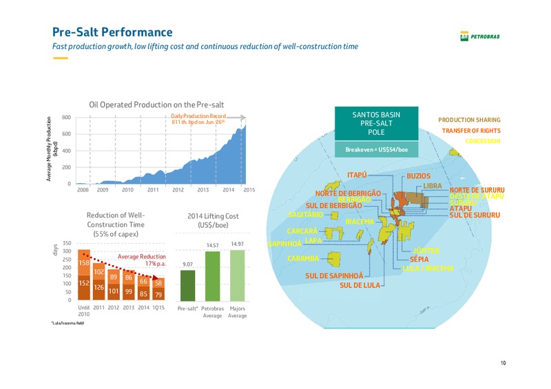Pactual Conference – Petrobras – slide 9