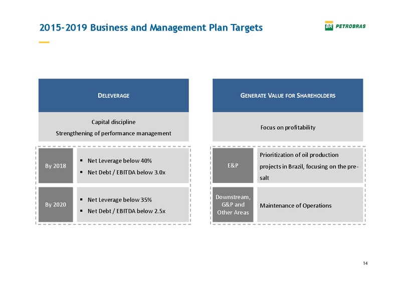 Pactual Conference – Petrobras – slide 13
