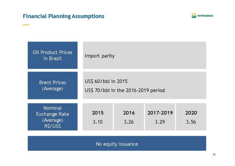 Pactual Conference – Petrobras – slide 14
