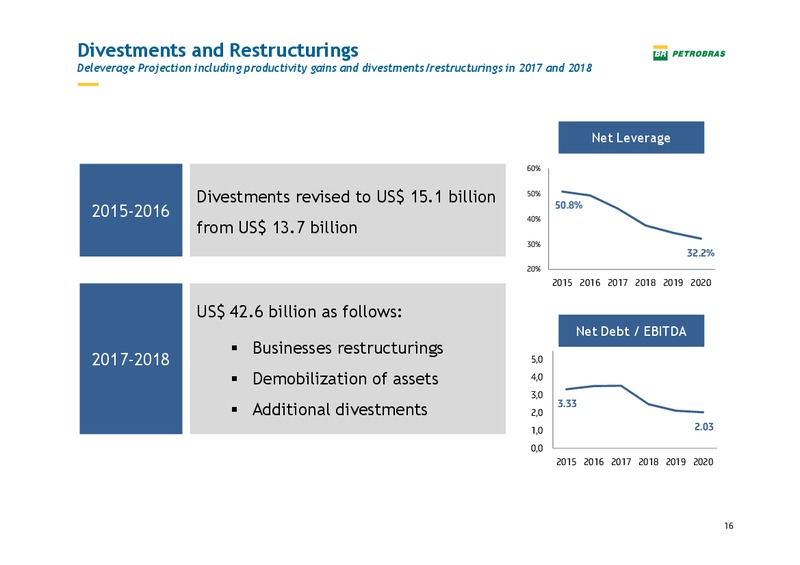 Pactual Conference – Petrobras – slide 15