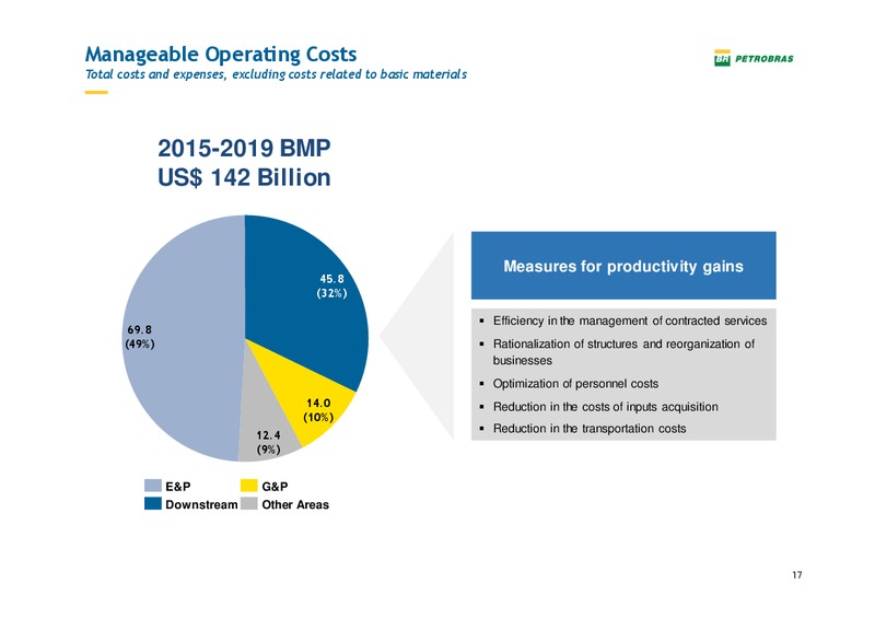 Pactual Conference – Petrobras – slide 16
