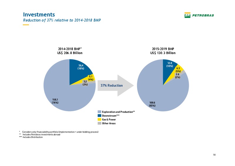Pactual Conference – Petrobras – slide 17