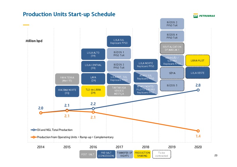 Pactual Conference – Petrobras – slide 19