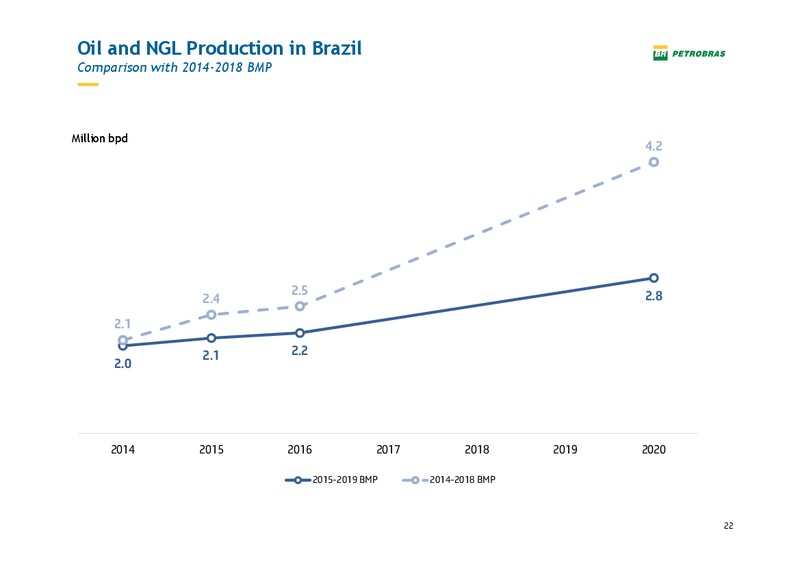 Pactual Conference – Petrobras – slide 21