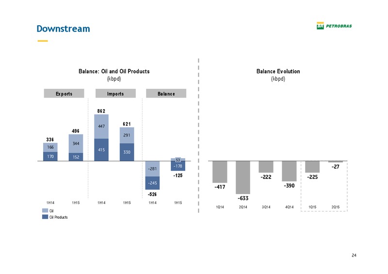 Pactual Conference – Petrobras – slide 23