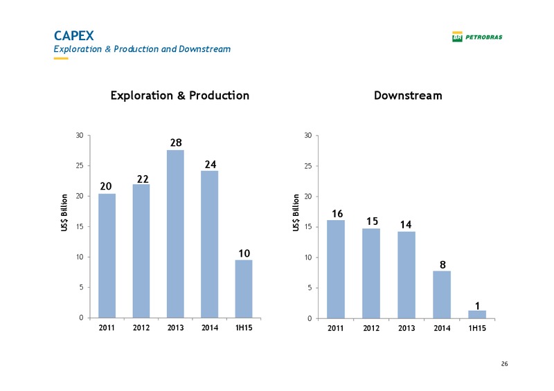 Pactual Conference – Petrobras – slide 25