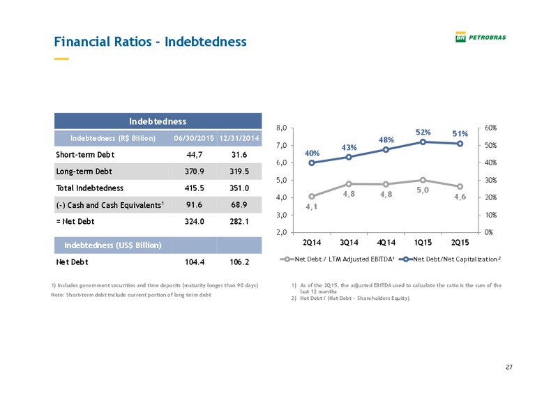 Pactual Conference – Petrobras – slide 26
