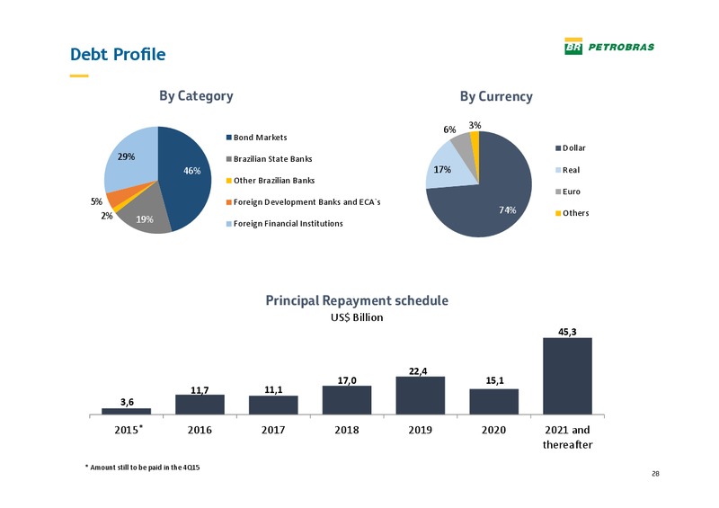 Pactual Conference – Petrobras – slide 27