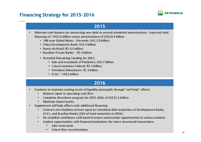 Pactual Conference – Petrobras – slide 29