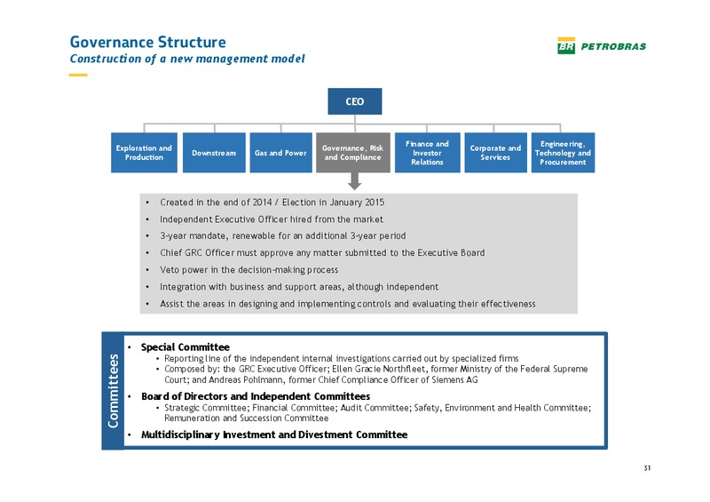 Pactual Conference – Petrobras – slide 30
