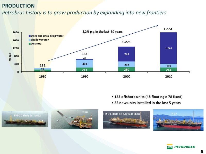 OCTOBER 2011 INVESTOR PRESENTATION – Petrobras – slide 4