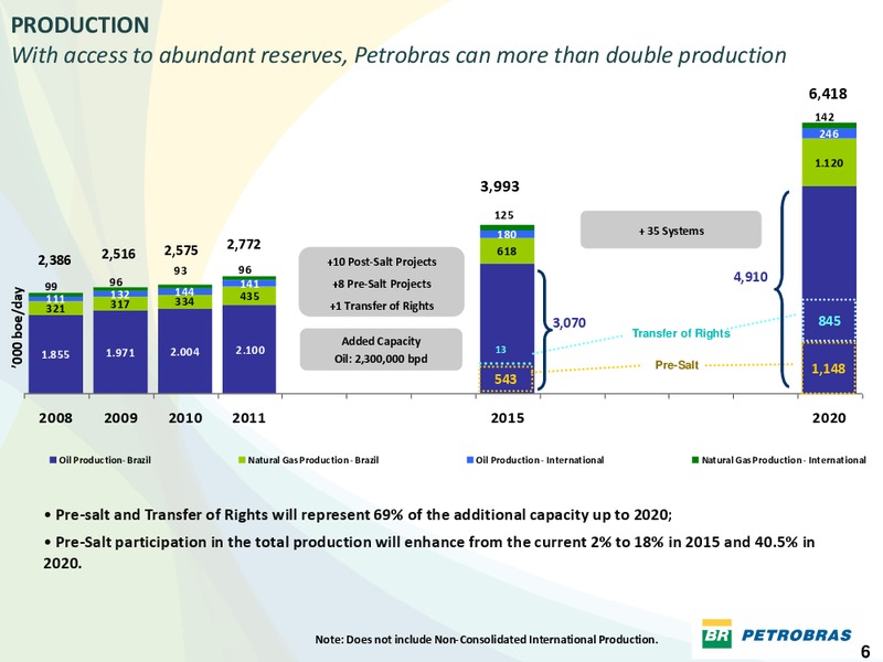 OCTOBER 2011 INVESTOR PRESENTATION – Petrobras – slide 5